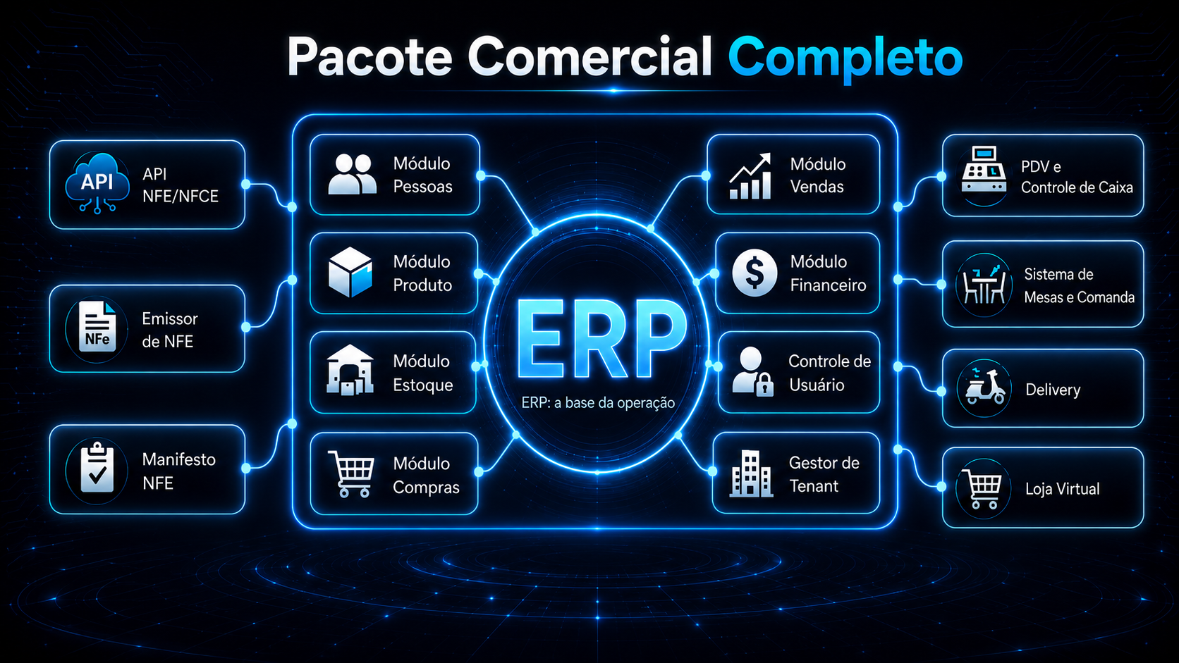Arquitetura do Pacote Comercial Completo